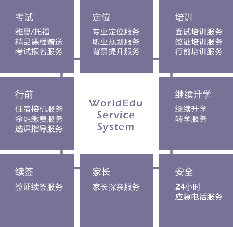 沃尔德留学服务体系